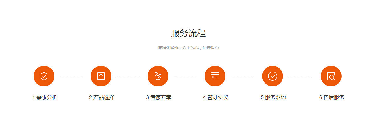 核定征收(图6)